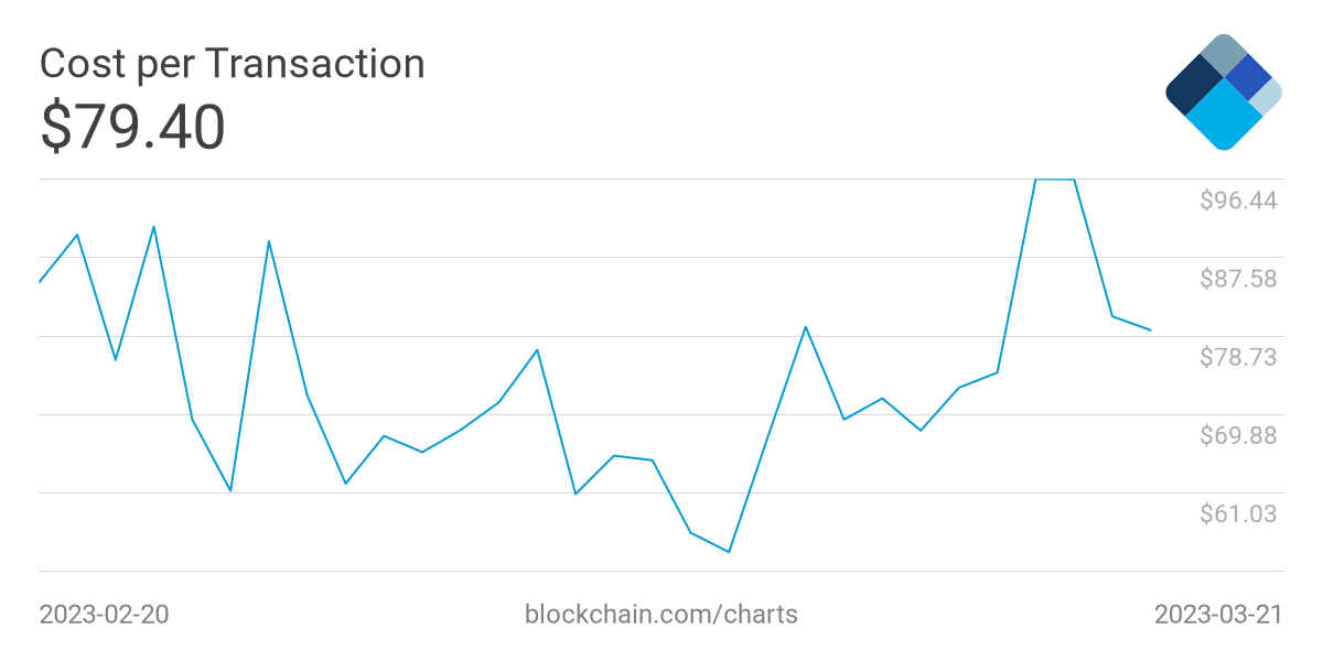 Bitcoin [BTC] miners see green: Will there be a relief in selling pressure
