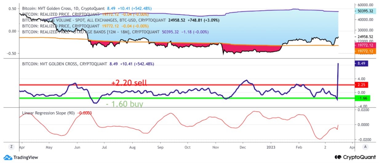 Bitcoin [BTC] to slide under $20k soon? These metrics suggest…
