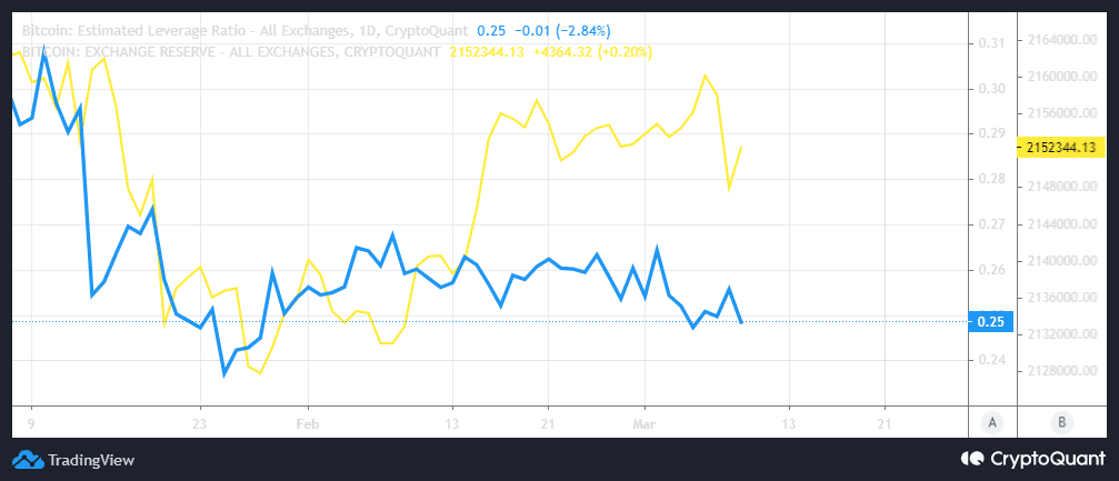 Bitcoin: Caution warranted as BTC short squeeze risk rises