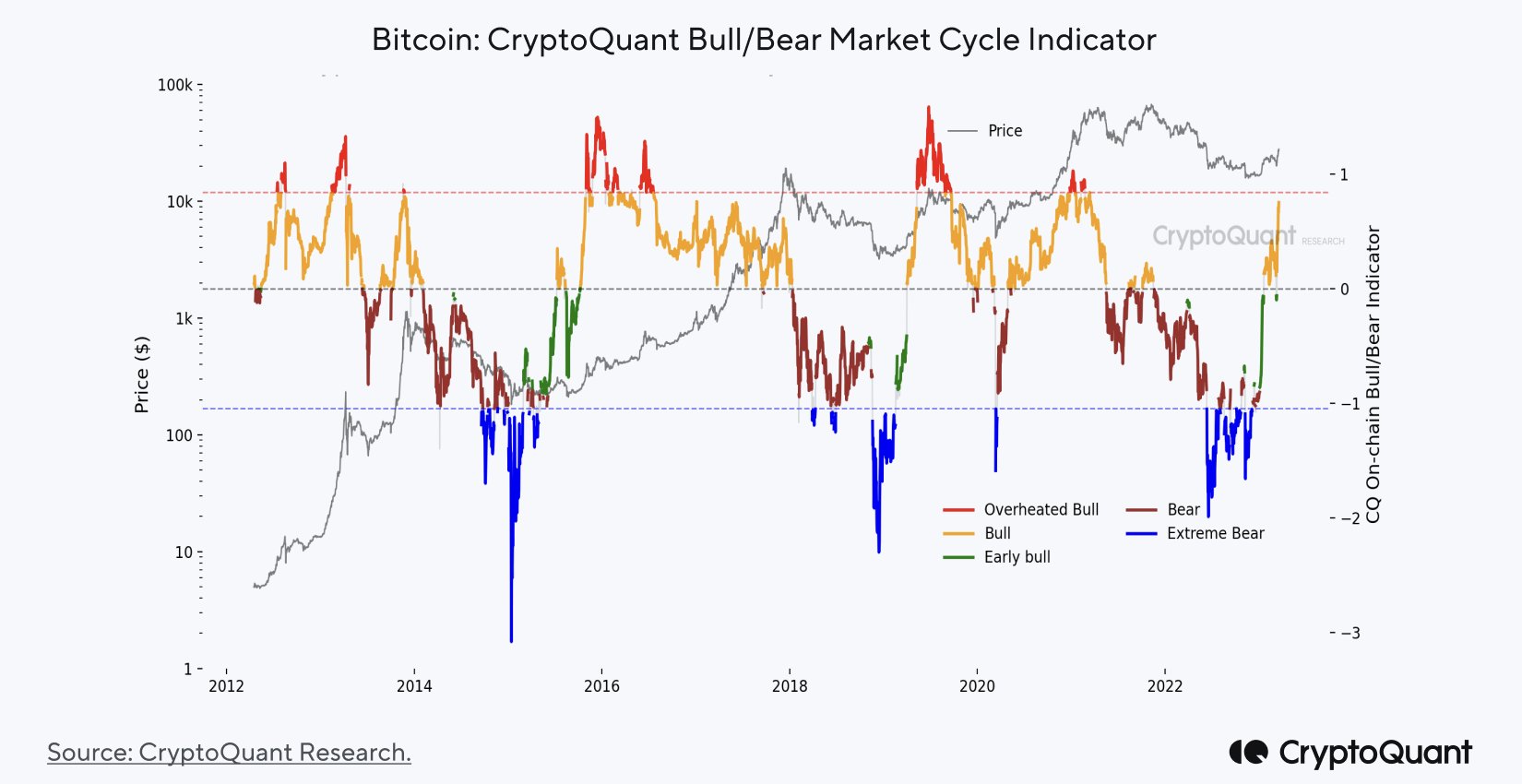 Bitcoin: Evaluating the current market conditions in the wake of FUD