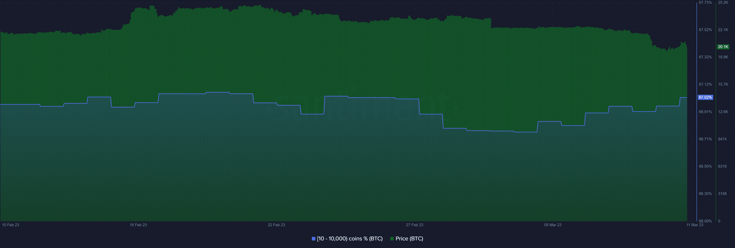 Bitcoin: Fall of Silicon Valley Bank might be a silver lining for BTC, here’s why