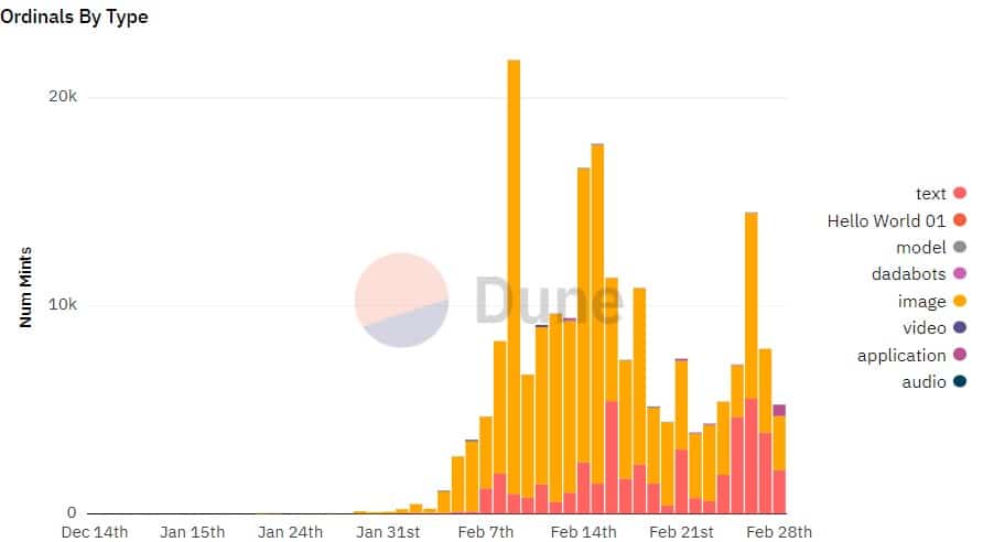 Bitcoin Ordinals and how it relates to recent miner interest: Decoding…