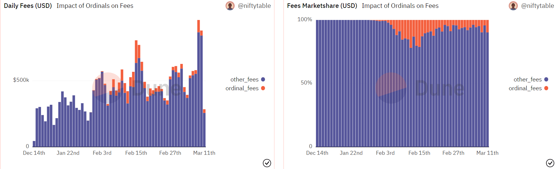 Bitcoin Ordinals could help BTC miners in the long-run- Here’s how