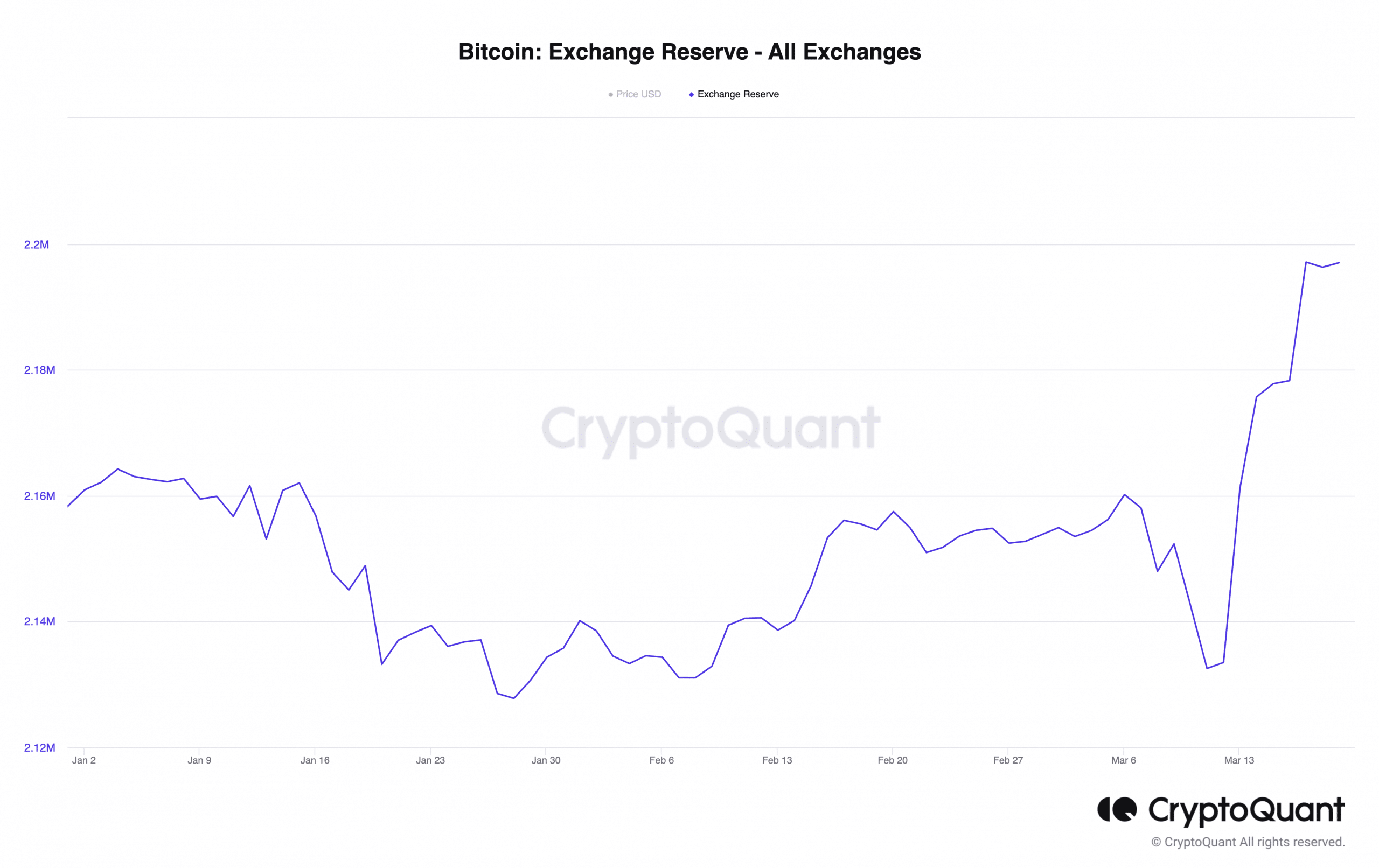 Bitcoin bulls stand firm as short-term traders prepare for a potential dip