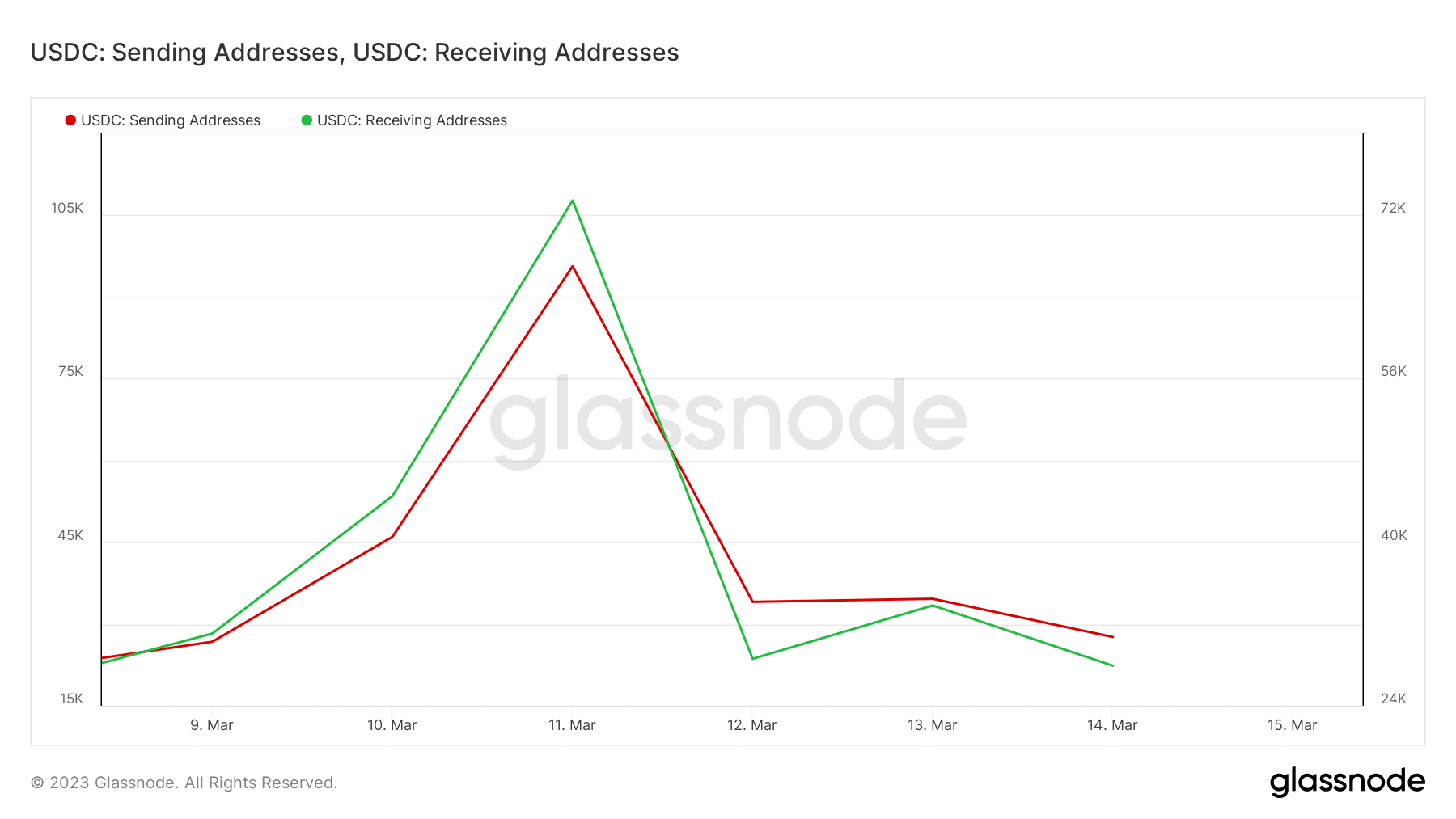 Can Circle [USDC] turn things around with new plan? All you need to know