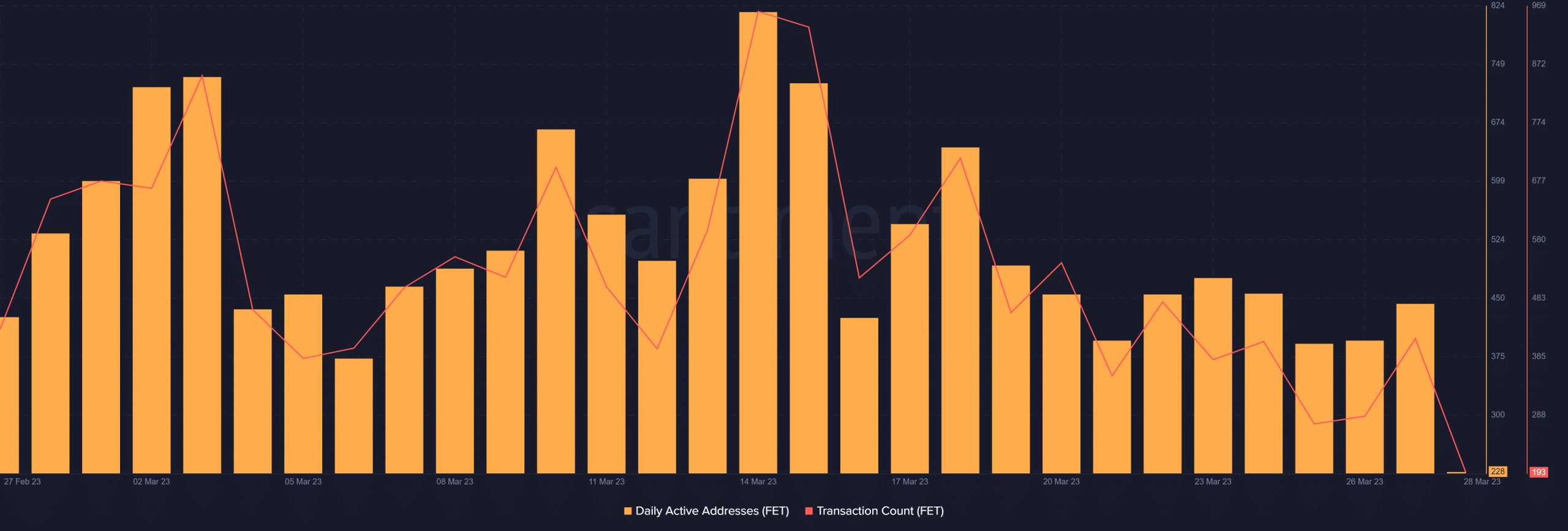 Can Fetch’s [FET] declining trend end soon? This evidence suggests…