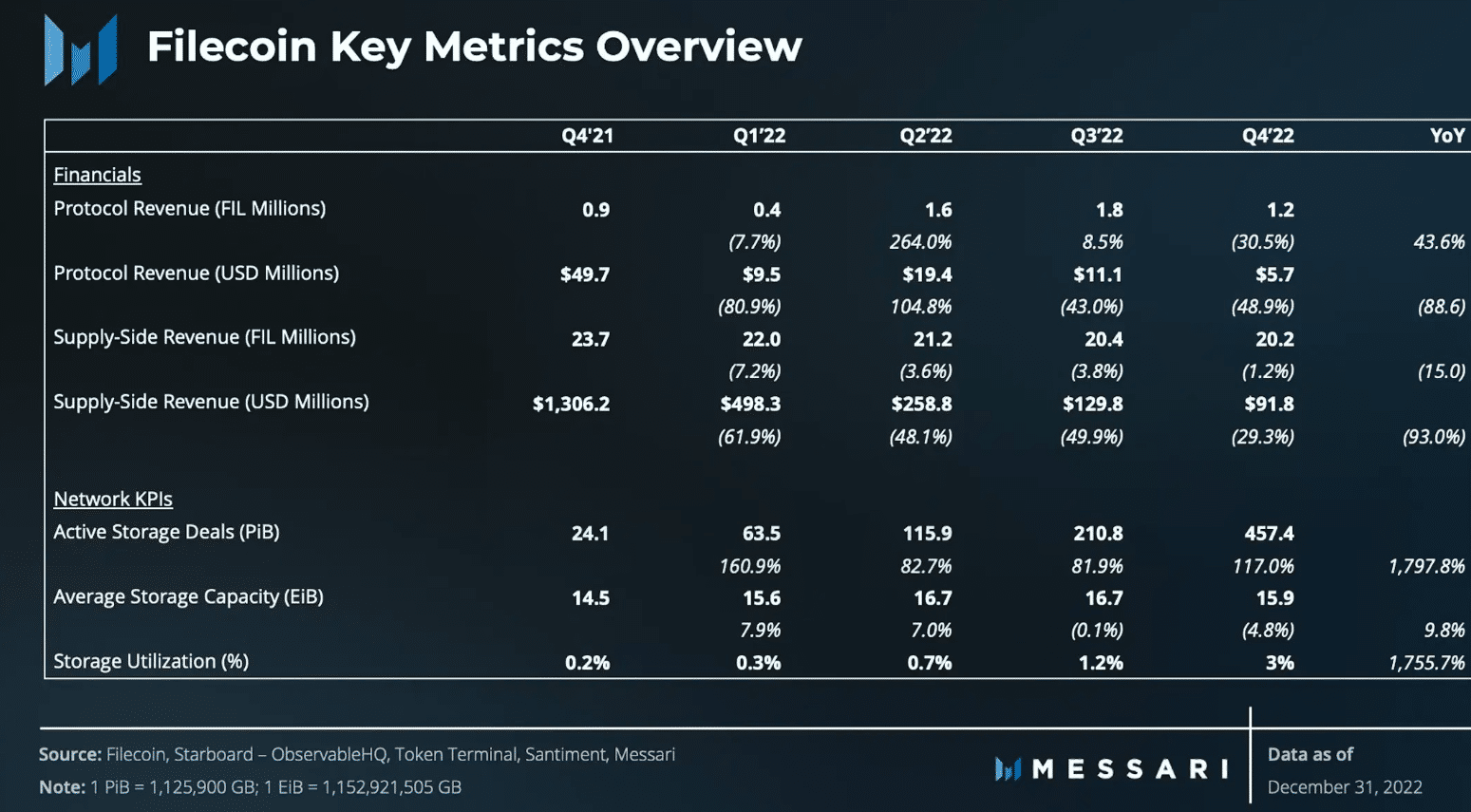 Can Filecoin [FIL] keep up the pace as the FVM Mainnet draws near
