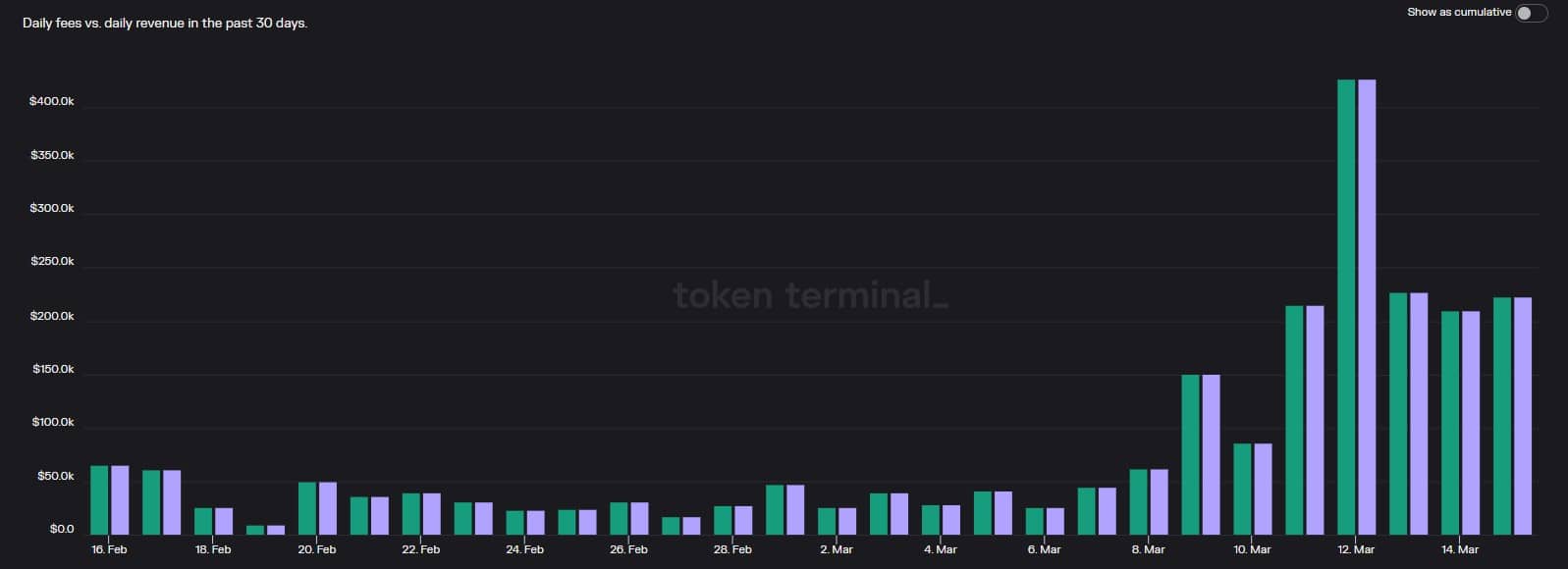 Can Synthetix Perps v2 achievement save SNX from the bears