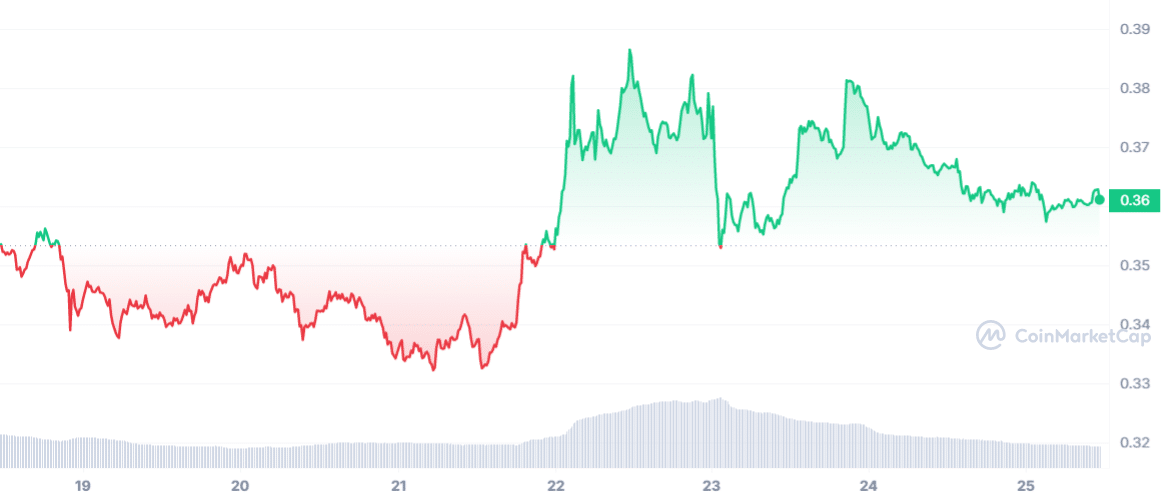 Cardano’s efforts for scaling seem promising, but is ADA well-guarded
