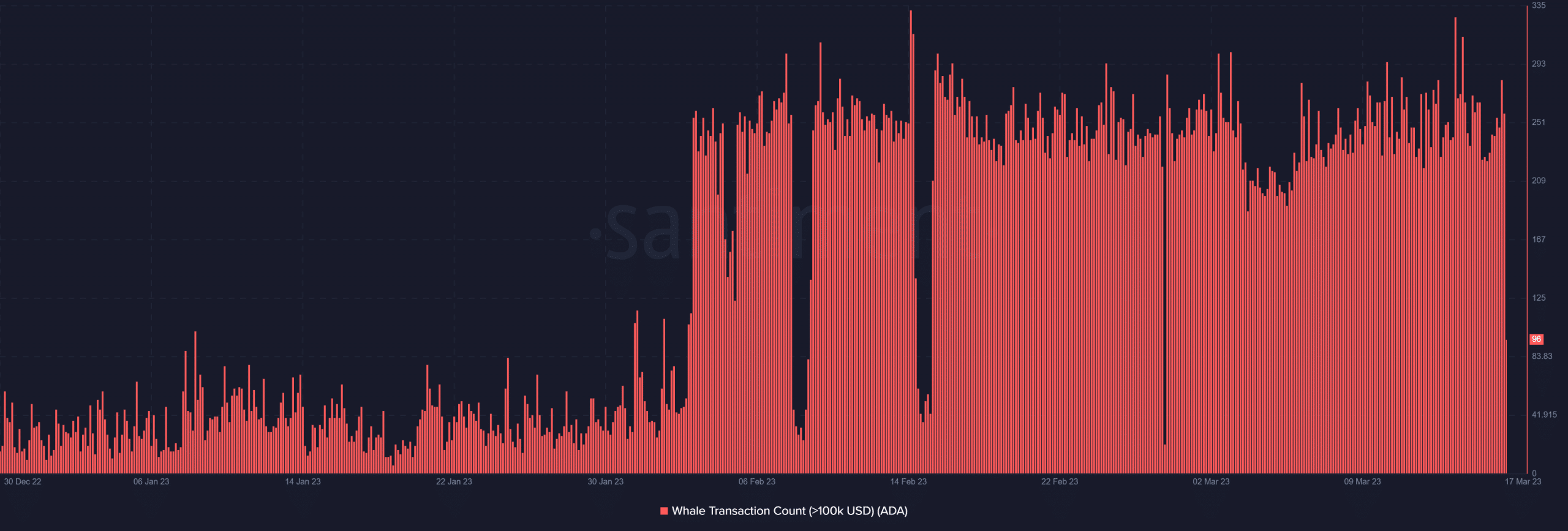 Cardano’s whale transaction has an important signal for ADA holders