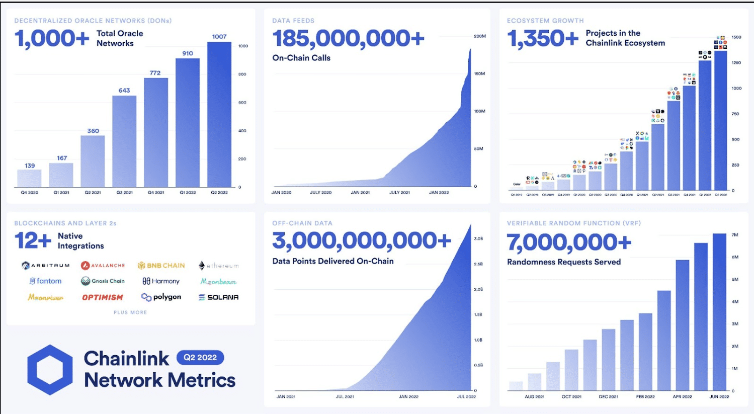 Chainlink (LINK) Price Prediction 2025-2030: LINK’s price action will take it to…