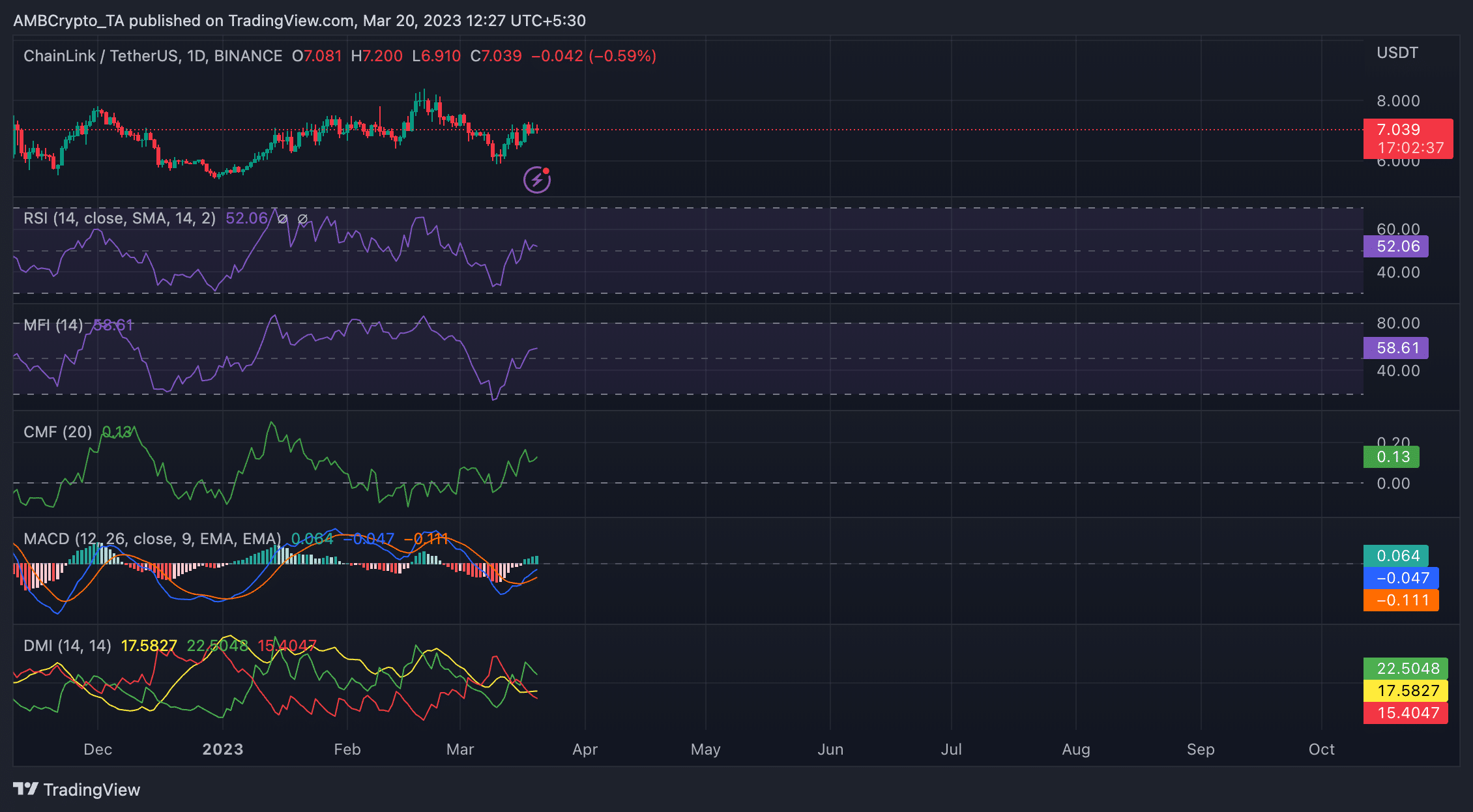 Chainlink [LINK] initiates new bull cycle: All you need to know