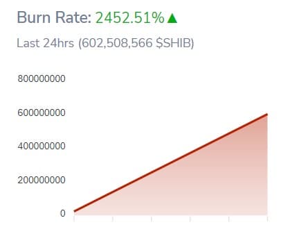 Decoding SHIB’s performance in the wake of Shibarium’s beta launch