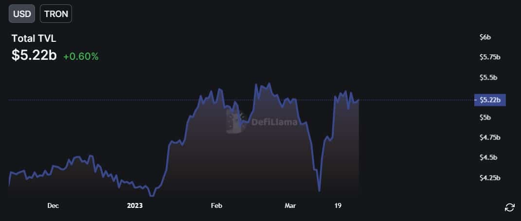 Decoding how TRON [TRX] surpassed BTC, ETH in active address count