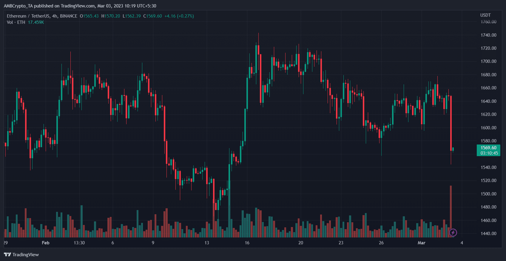 Ethereum (ETH) Price Prediction 2025-2030: How long will ETH move sideways?