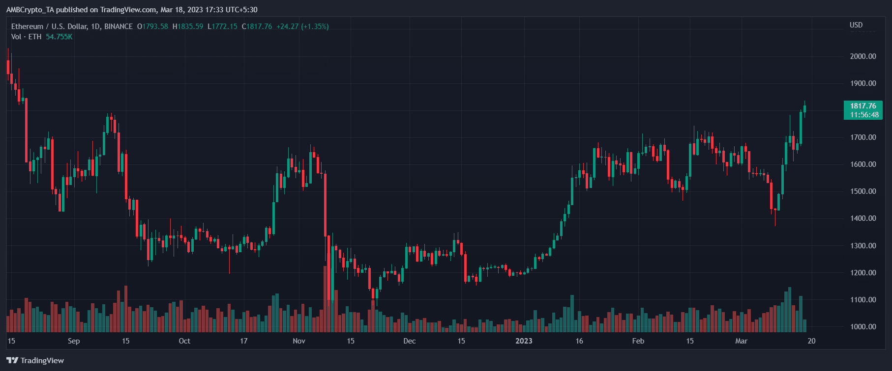 Ethereum (ETH) Price Prediction 2025-2030: What ETH short-sellers should expect