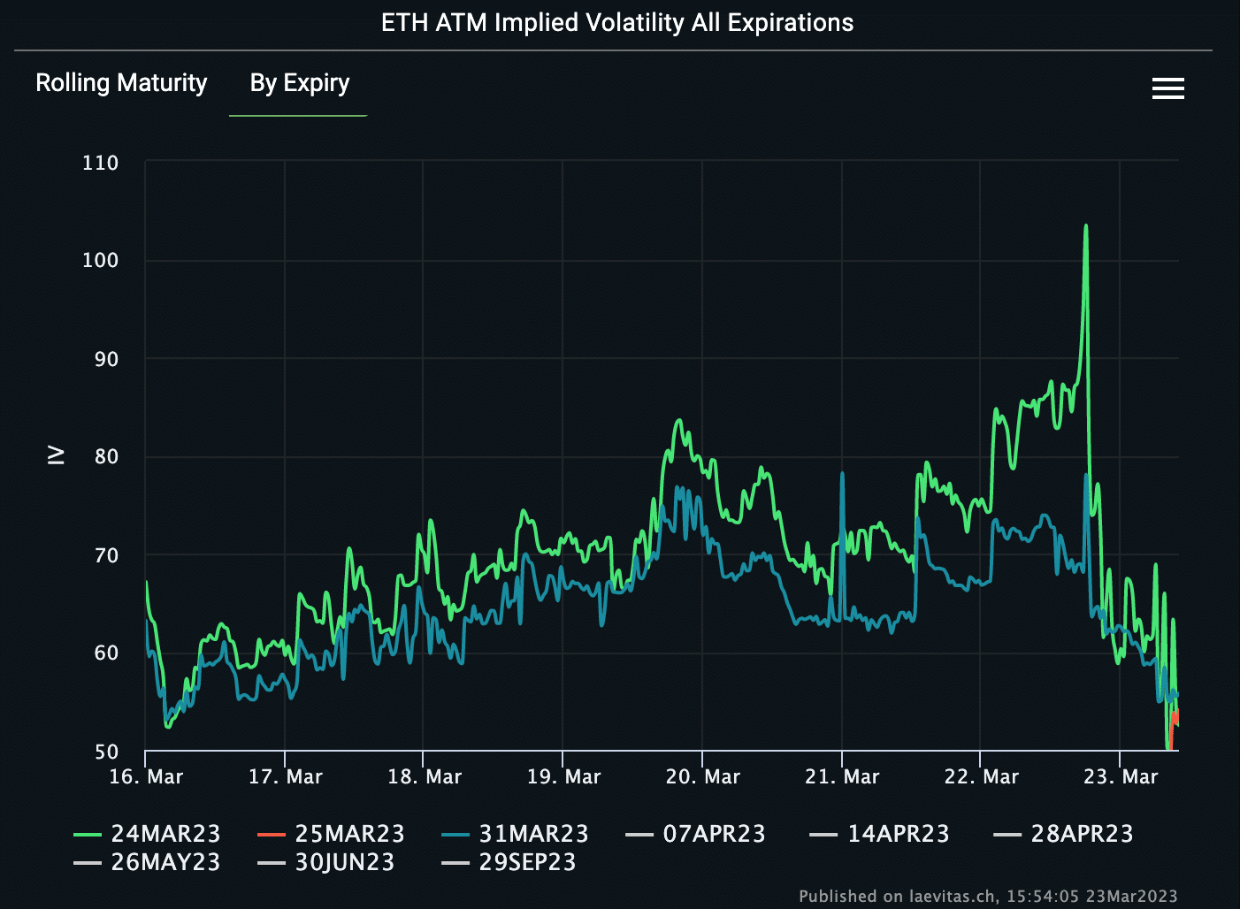 Ethereum [ETH] becomes traders’ current favorite because of this reason