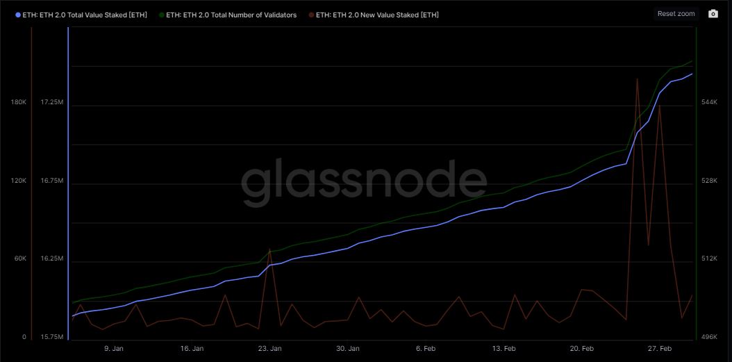 Ethereum [ETH] nosedives as Shanghai Upgrade gets pushed to April