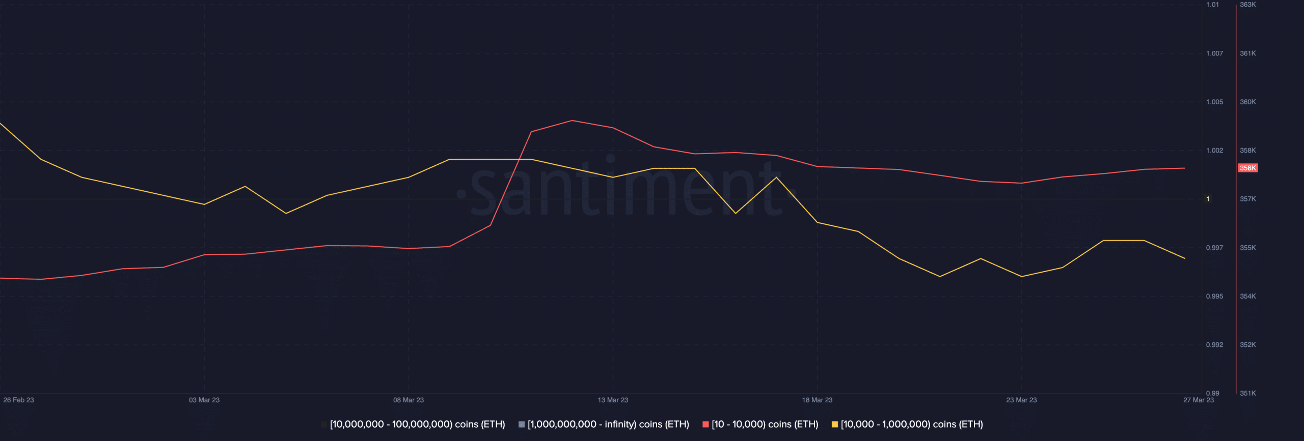 Ethereum [ETH] whales play ‘shy guy’ ahead of Shanghai Upgrade