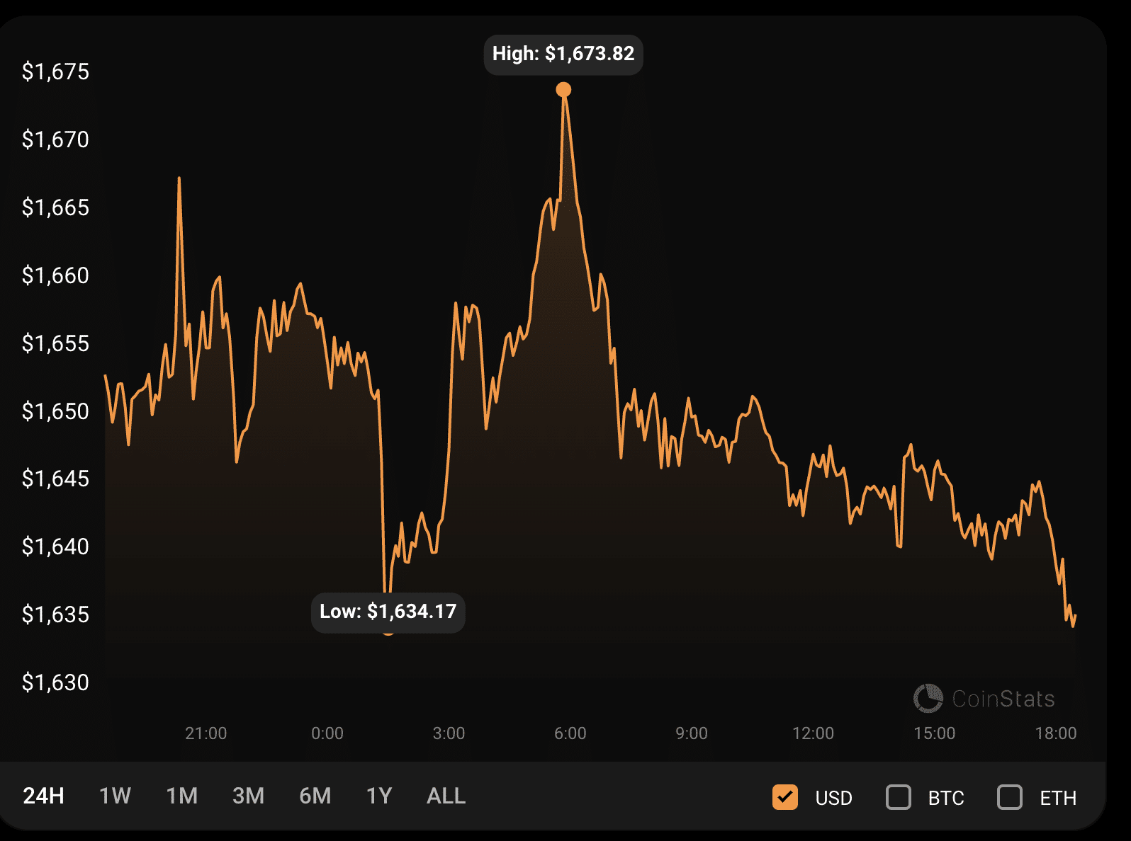 Ethereum mainnet introduces ERC-4337 account abstraction standard
