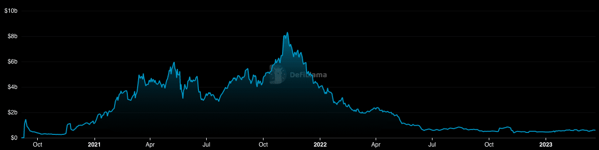 Evaluating SushiSwap’s [SUSHI] renewed tenacity amid possible tribulation