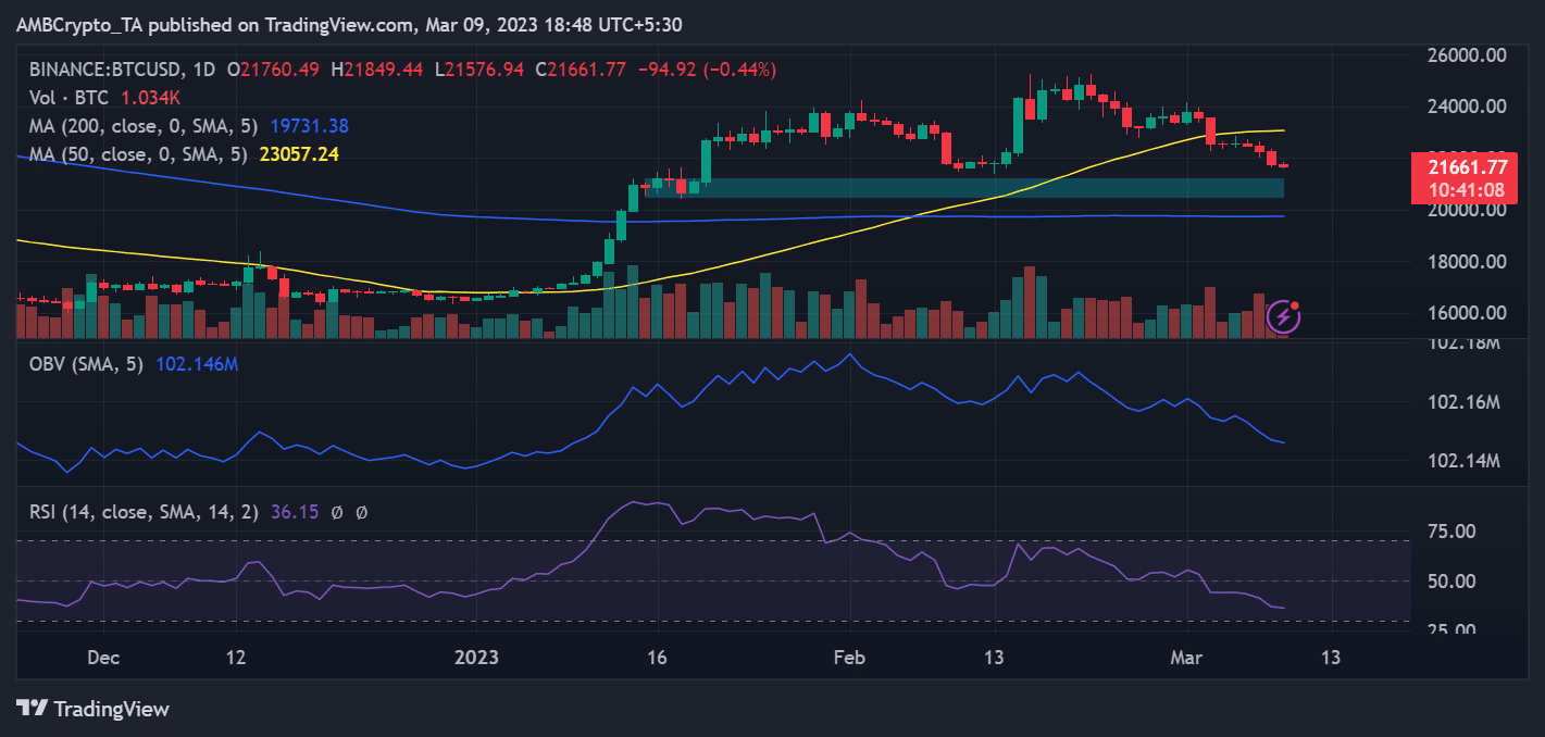 Has DOJ’s Bitcoin [BTC] movement caused panic among holders?