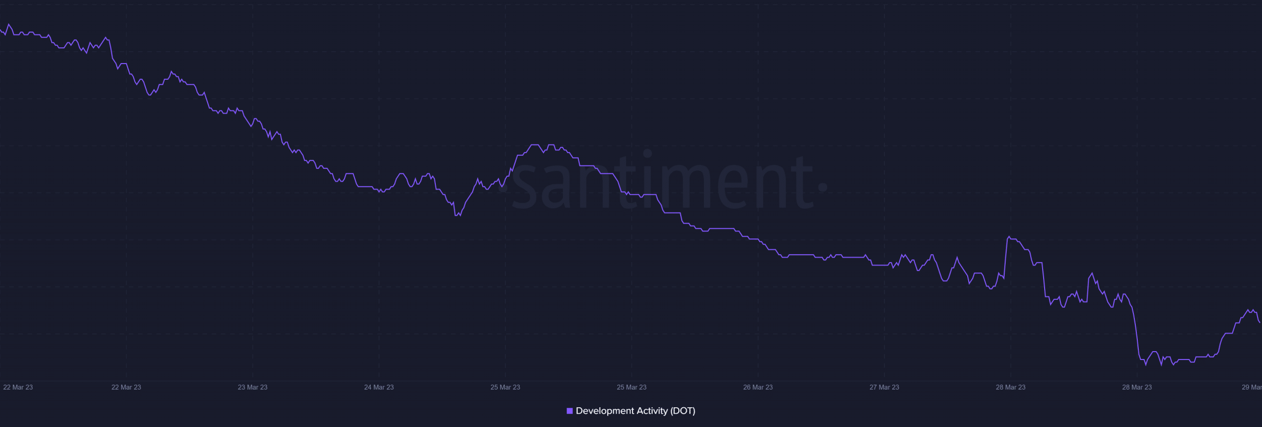 How Polkadot [DOT] plans to shoot for the stars with this ‘Stellar’ deal