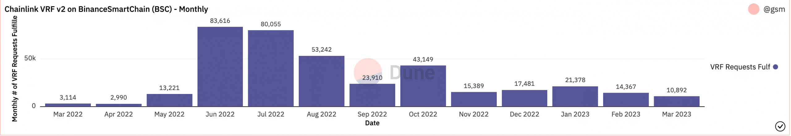 How will Chainlink [LINK] fare in the next quarter? This data suggests…