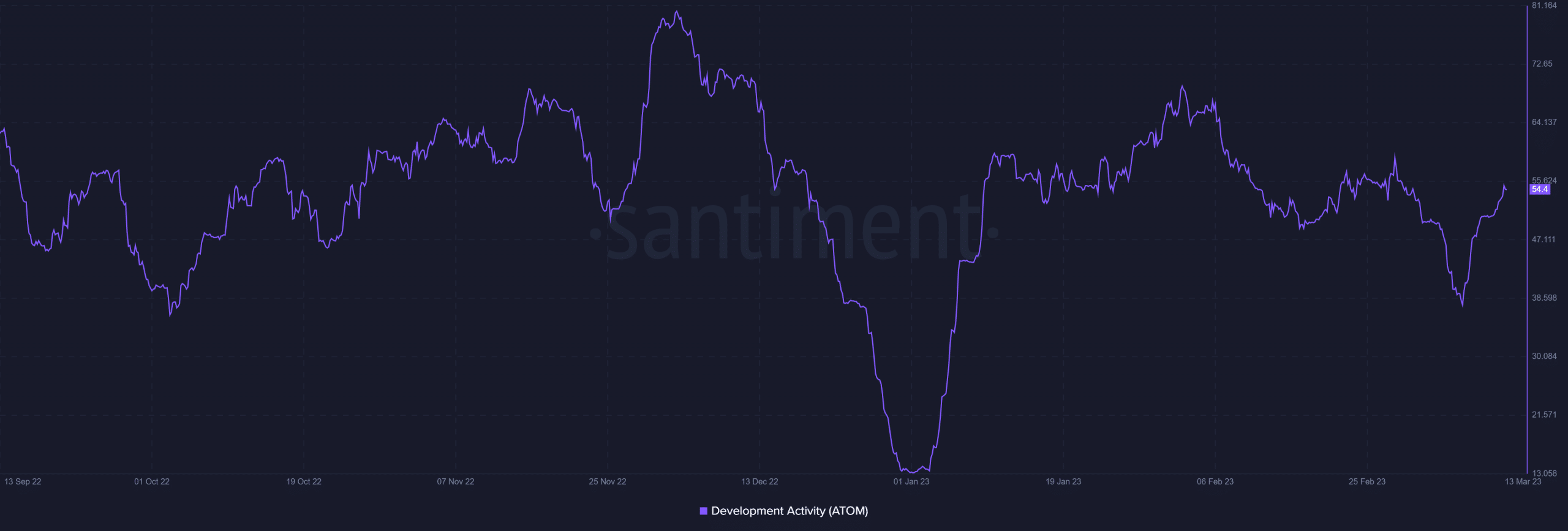 Identifying Proposal 187’s full impact on Cosmos validators, ATOM holders