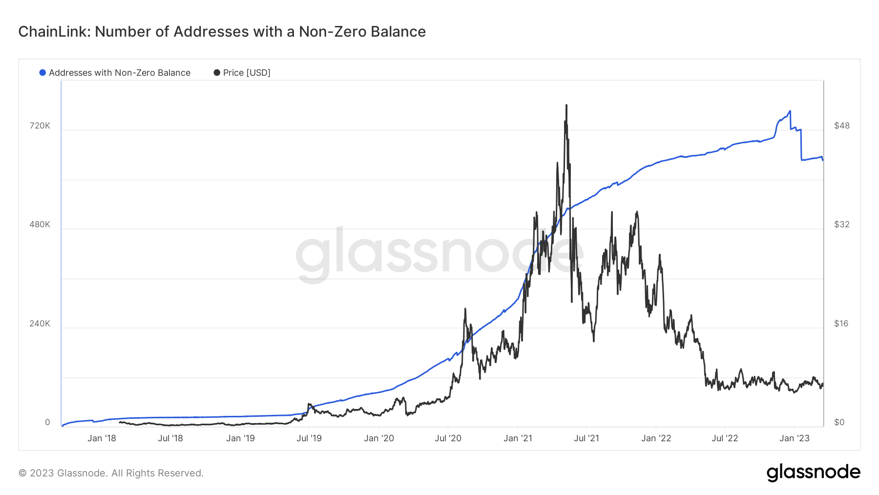 Inside Chainlink’s [LINK] quest to fit into place amid market resurgence