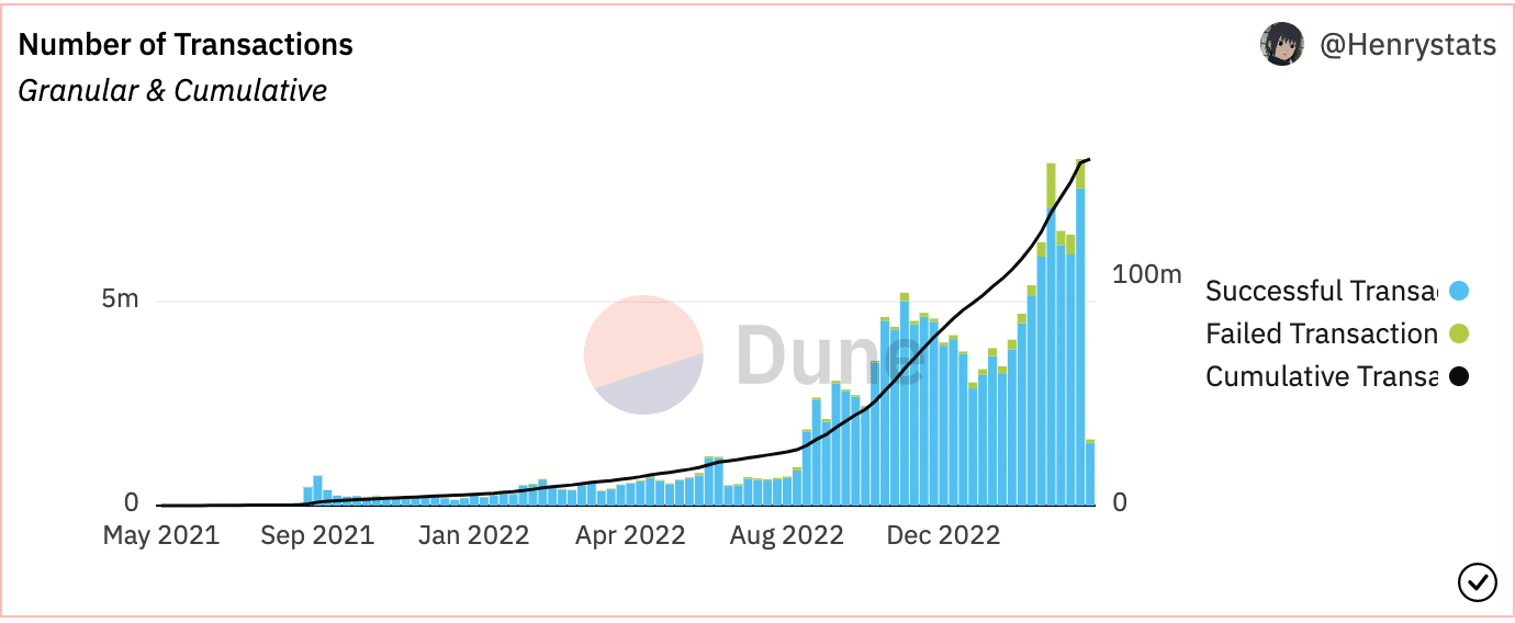 Is Arbitrum Network’s [ARB] rapid growth under threat from hackers?