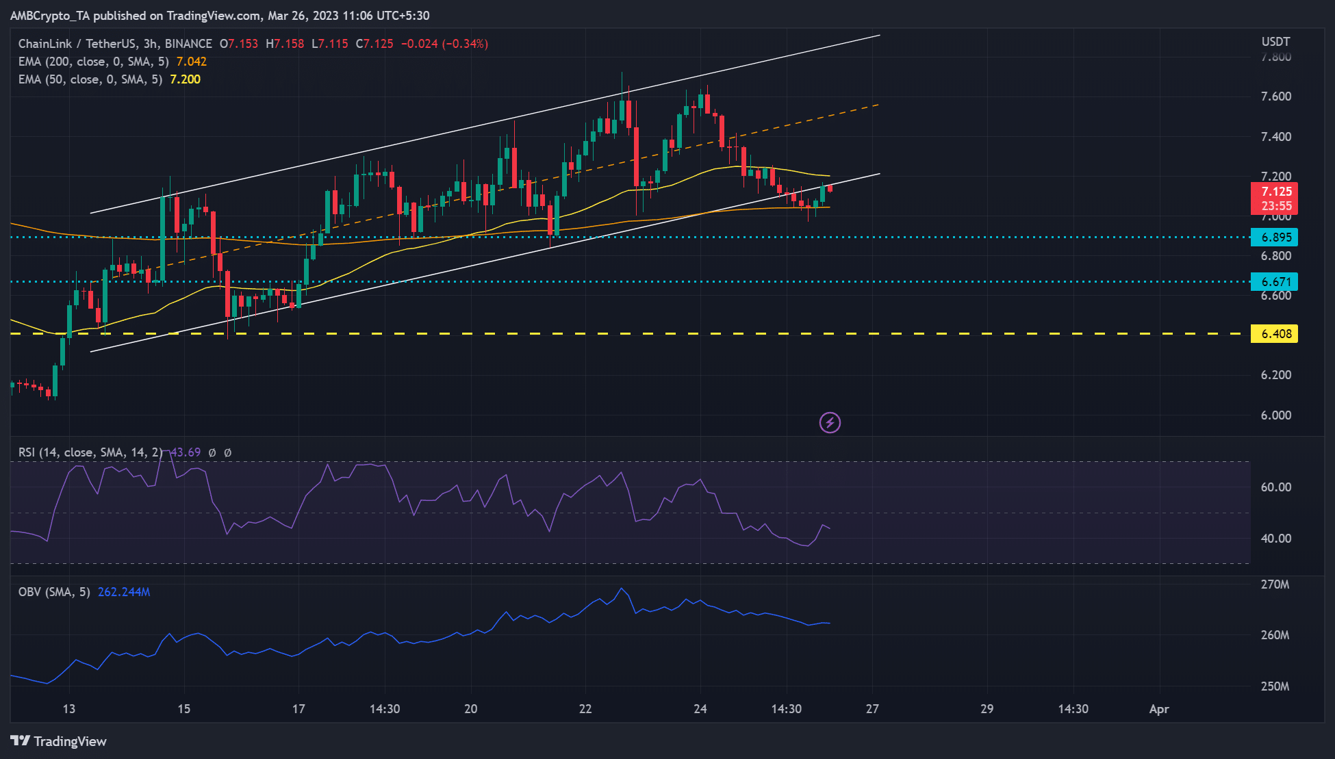Is Chainlink’s [LINK] whale activity enough for a strong rebound