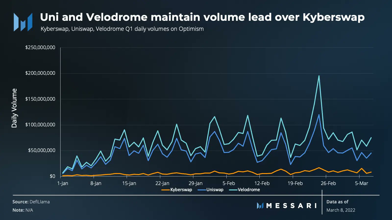 Is Optimism’s ecosystem really thriving after Shapella Fork’s interruption