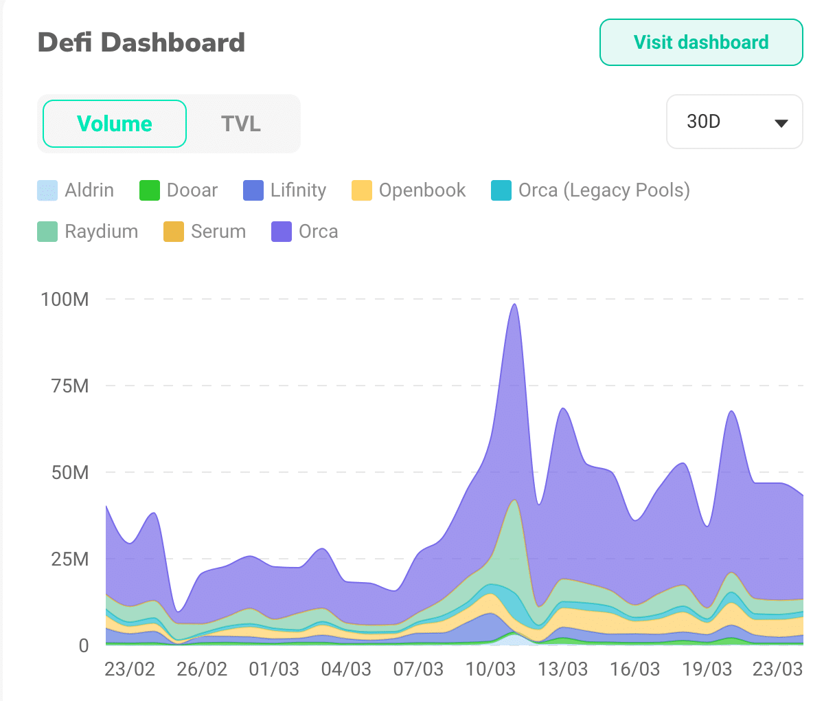 Is Solana’s [SOL] FUD justified? According to these analytics…