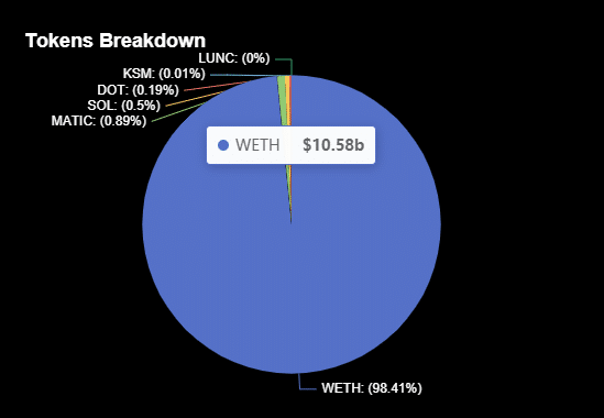 Lido [LDO] shuns staking for DOT and KSM, all you need to know