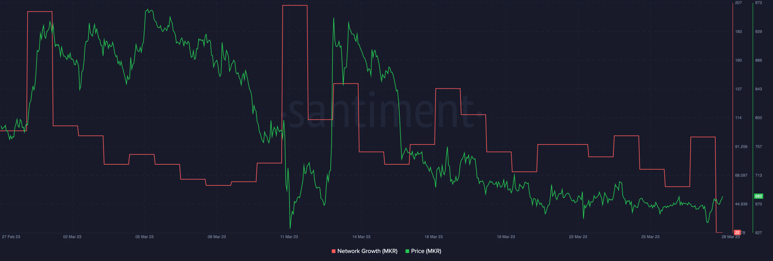 MakerDAO: ‘Maker Constitution’ approved as ‘Endgame Plan’ trudges on