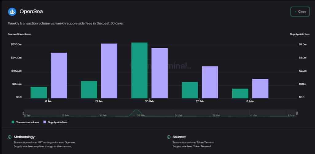 OpenSea fixes a major vulnerability that could have leaked your identity