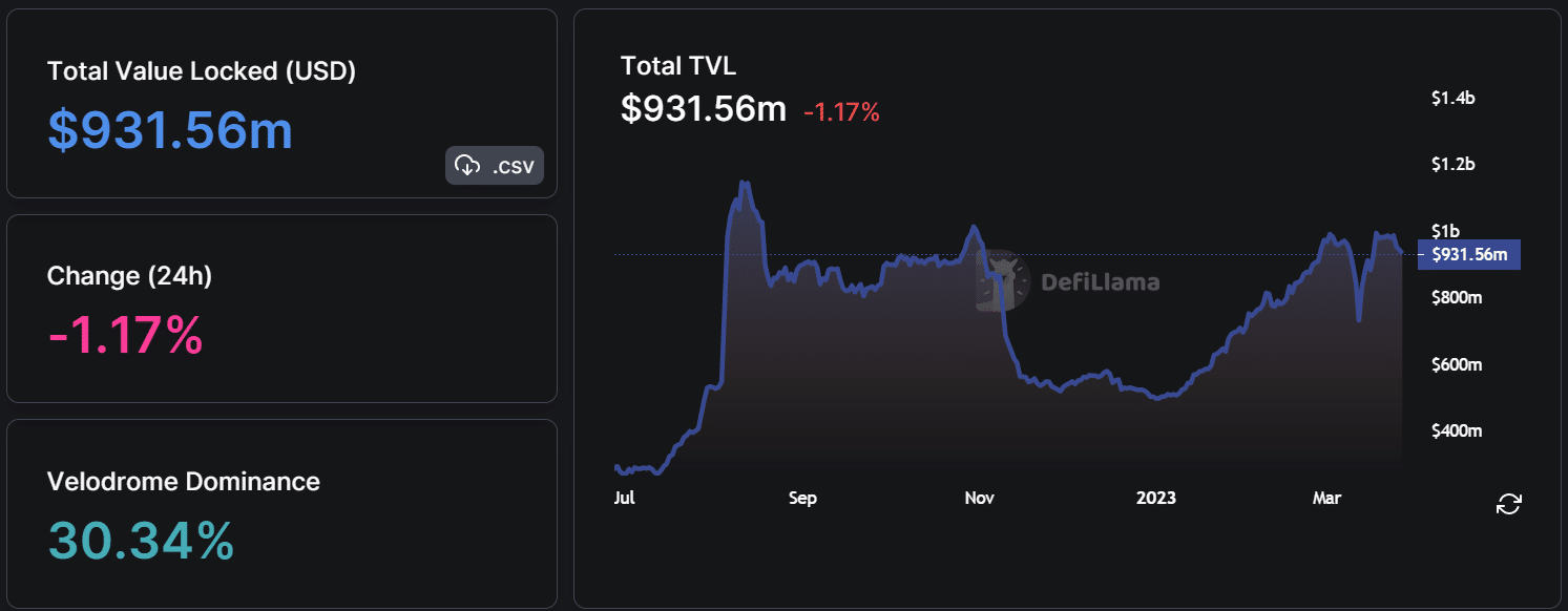 Optimism: Protocol Kokomo Finance initiates exit scam, all you need to know