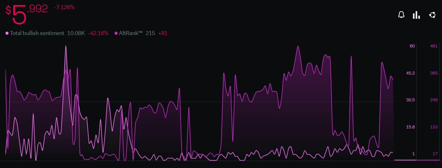 Polkadot [DOT] fees and staking decline – will these updates reverse the course