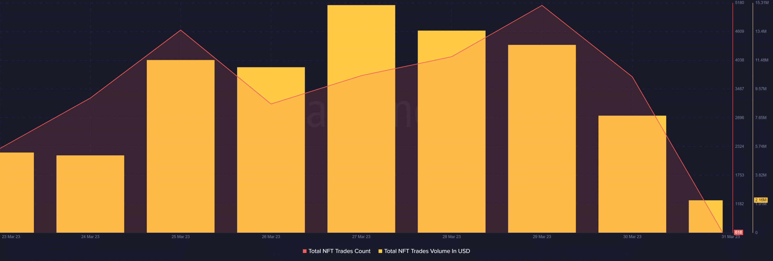 Polygon: Achievements might take longer to reflect on MATIC’s price