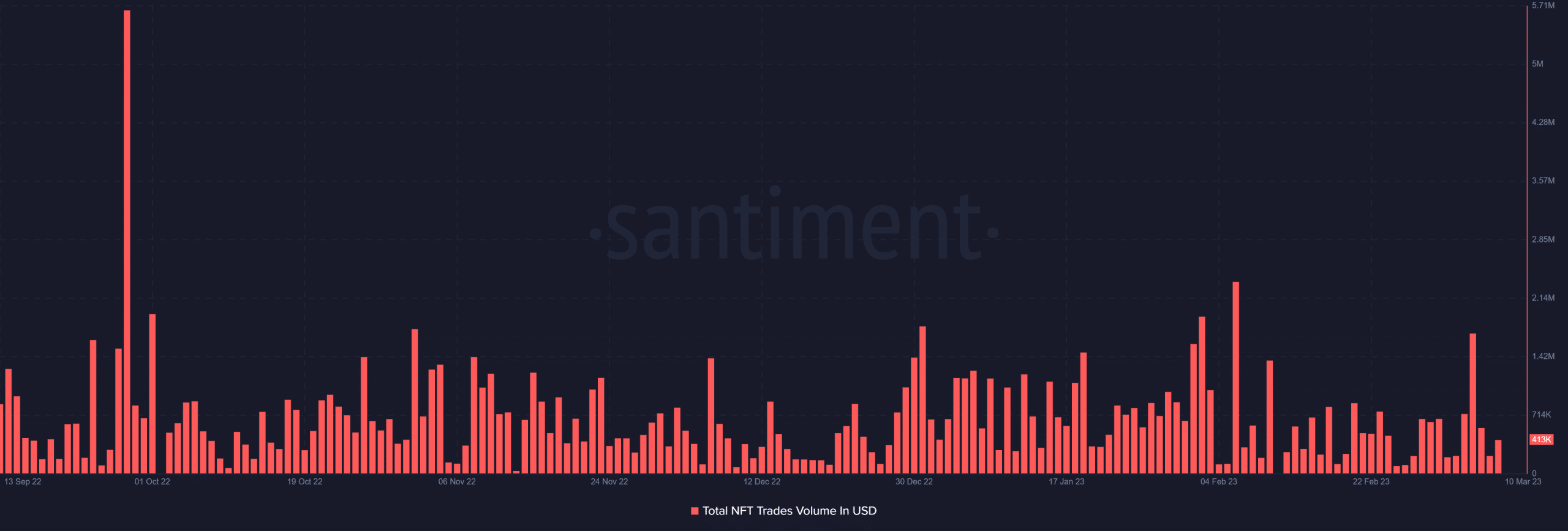 Polygon: Decoding Starbucks’ Siren Collection launch and whales’ move