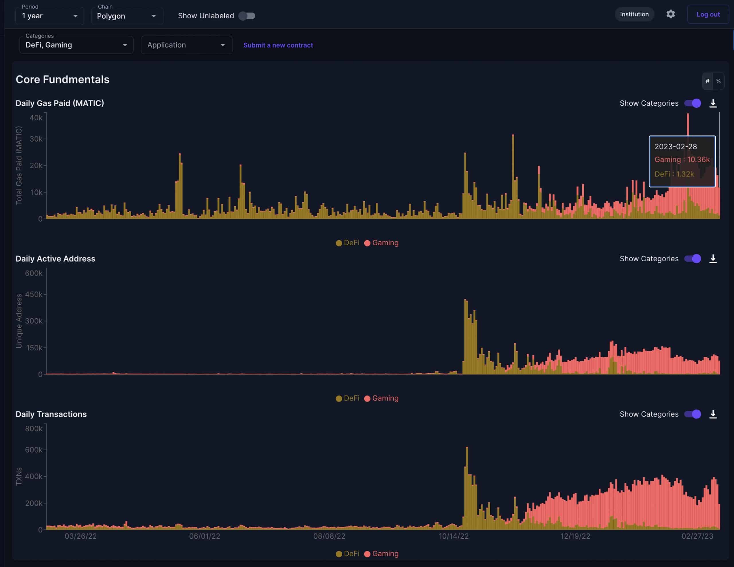 Polygon [MATIC]: Can gaming activity improve DeFi woes? Decoding…