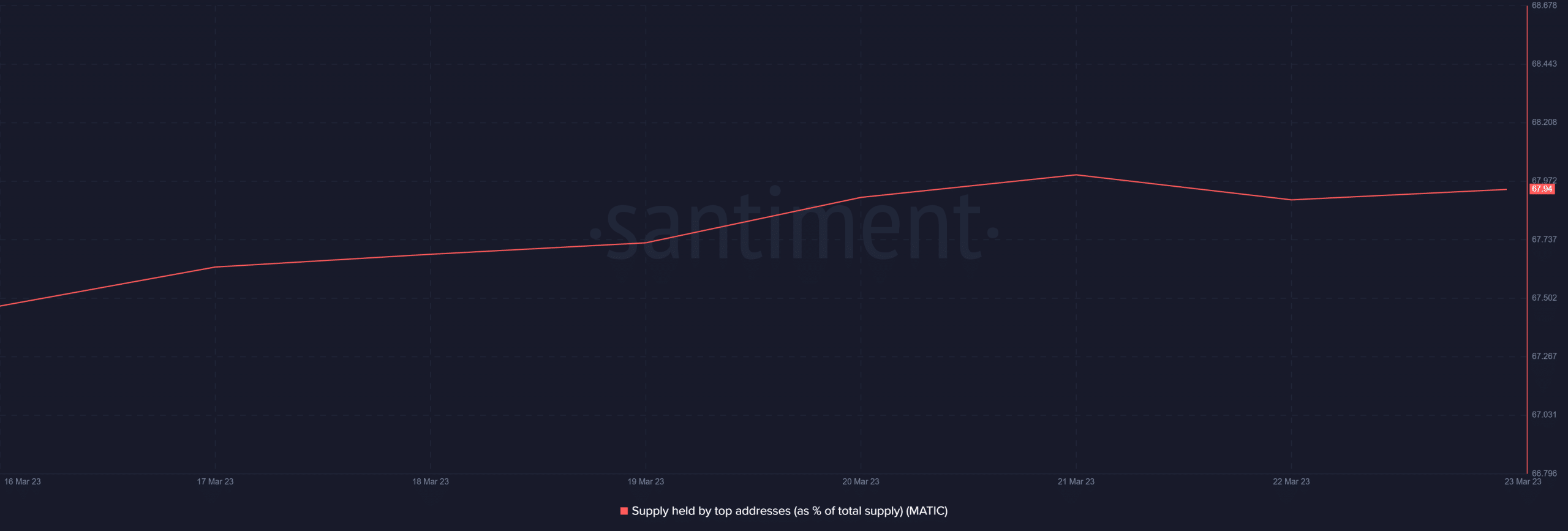Polygon [MATIC] sees uptick in these metrics, what does the future hold