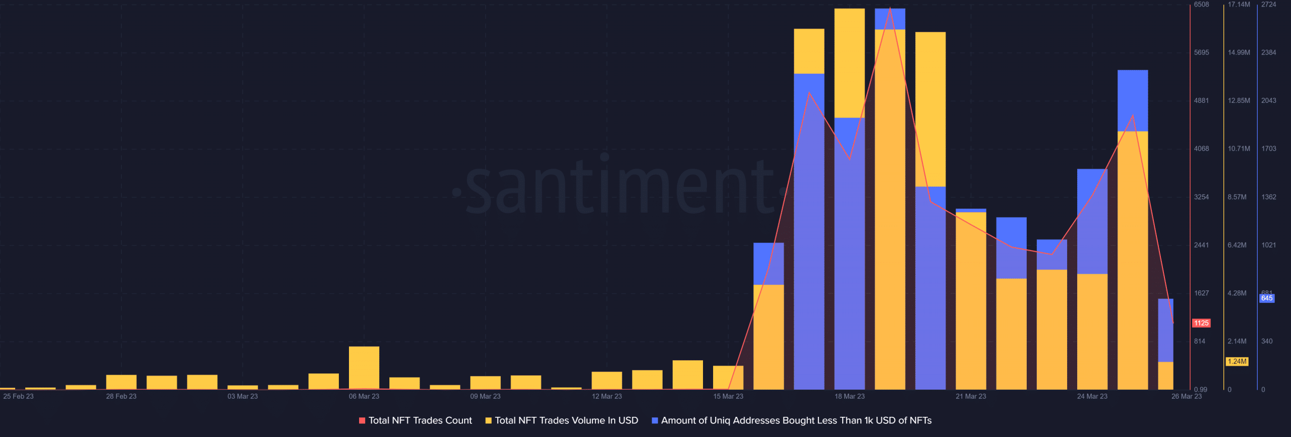 Polygon’s NFT space is booming as trade count surges, thanks to…