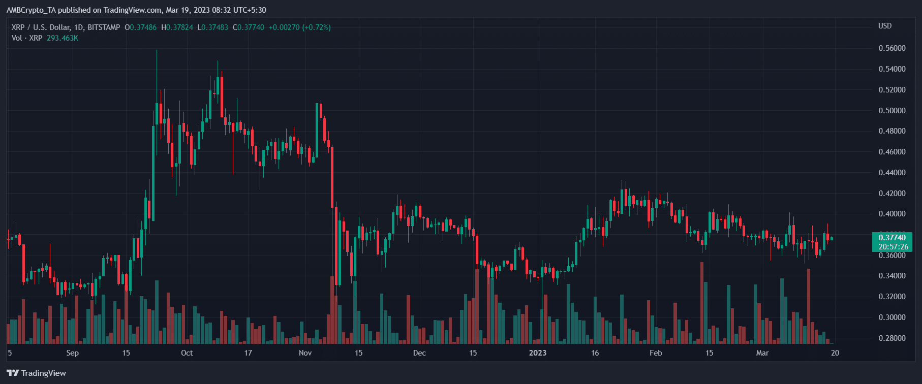 Ripple (XRP) Price Prediction 2025-2030: What’s in store for XRP?