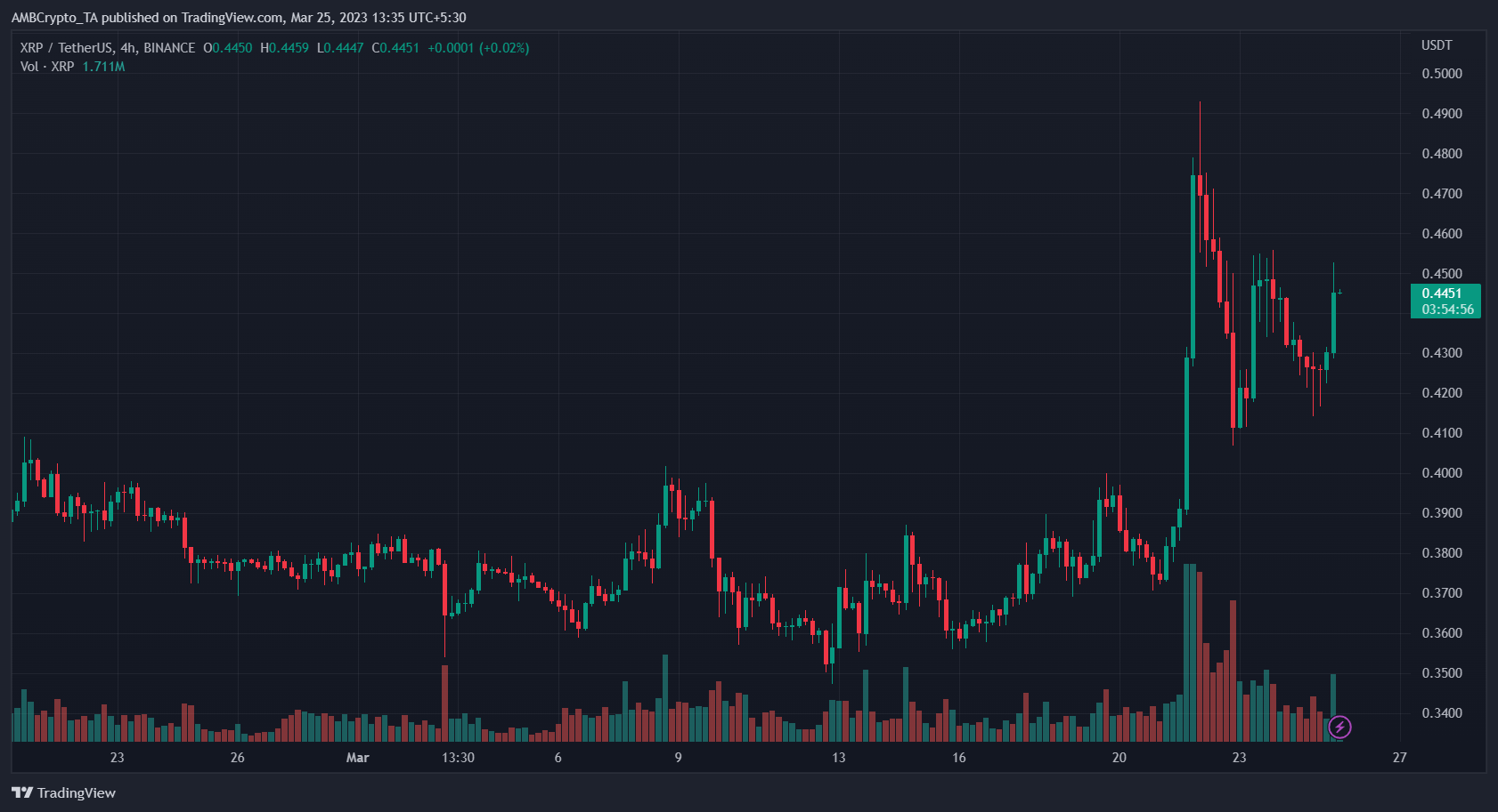 Ripple (XRP) Price Prediction 2025-2030: Will XRP mirror Garlinghouse’s confidence?