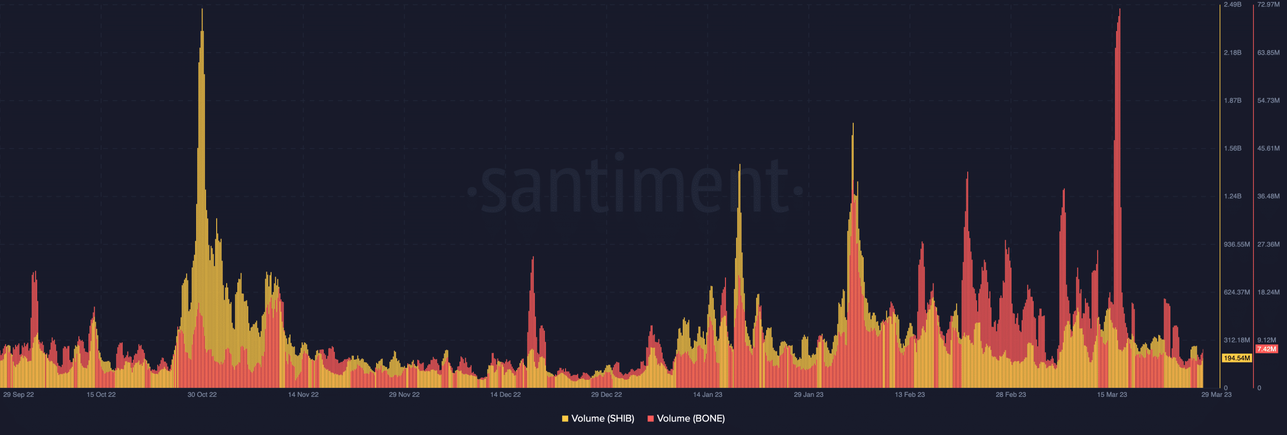 SHIB, BONE, and LEASH have this connection to Shibarium’s transaction hike