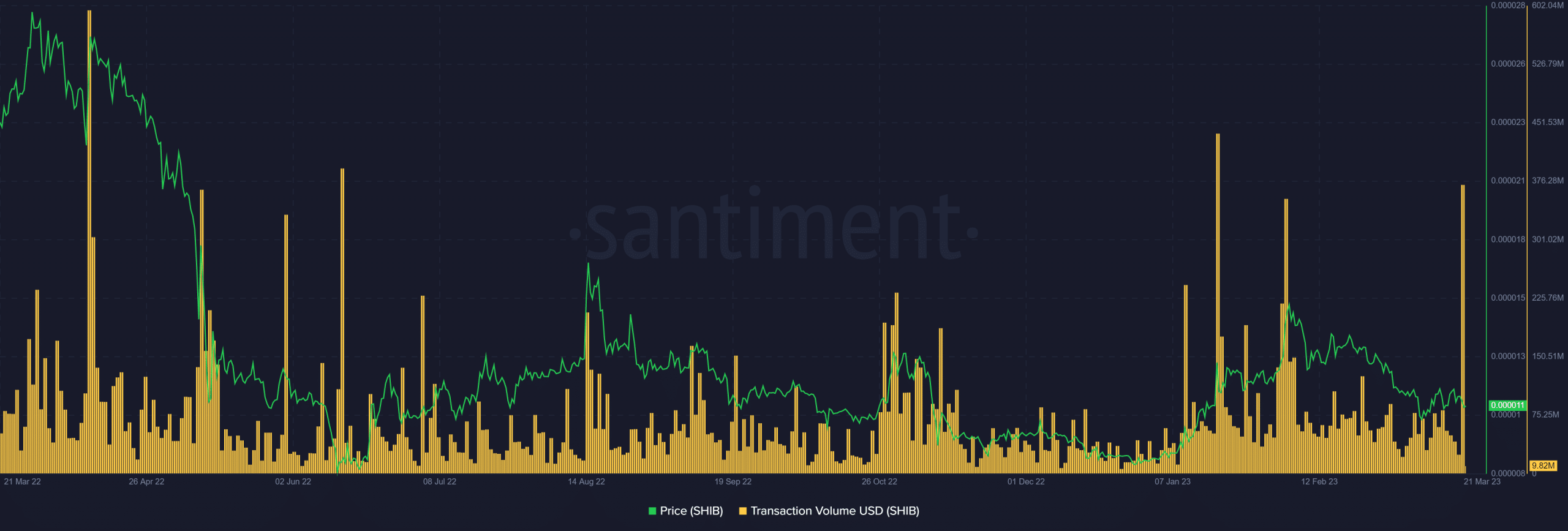 SHIB whales move $276 million off exchanges, what’s next?