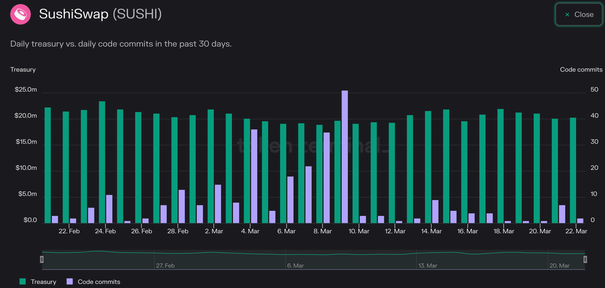 SUSHI joins the ARB bandwagon, but whales swim away