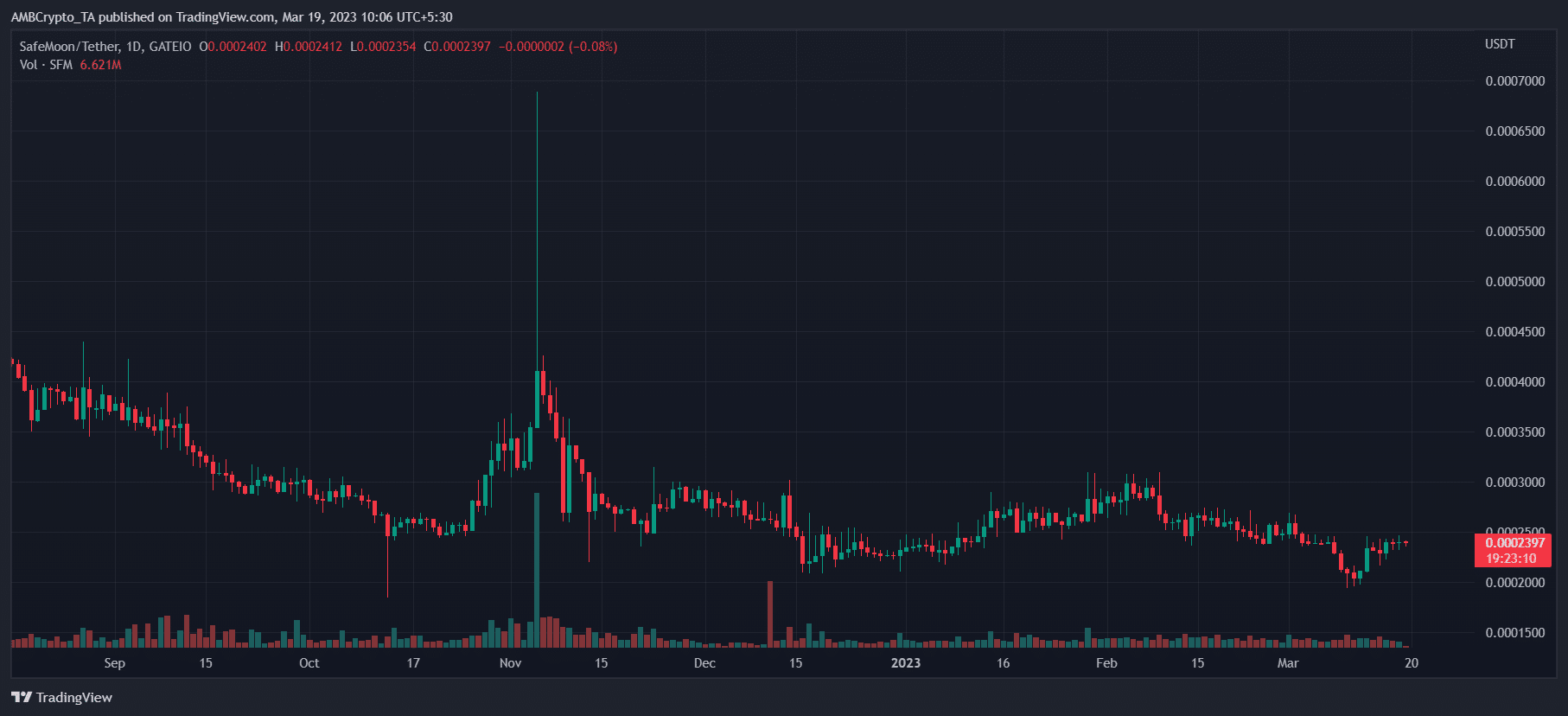 SafeMoon (SFM) Price Prediction 2025-2030: Will SFM go to the moon?